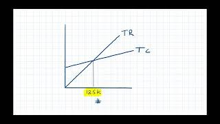 PM Topic Explainer: Interpretation and use of CVP analysis