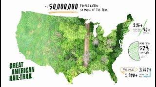 The Vision of the Great American Rail-Trail | A Trail To Connect The Country