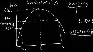 Understanding Concave and Convex Functions