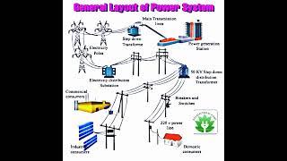 #electricity#power_system  #Raj_Electrical_Point