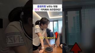 중성지방 낮추는 방법 | 몸짱약사 민재원