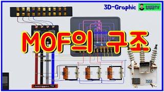 3D로 배우는 MOF(계기용변성기)의 구조