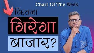 Chart Of The Week 06-10-2024 | कितना गिरेगा बाज़ार ?