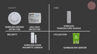 IoT Sensors | Vighnaharta Technologies | Smart Sensors