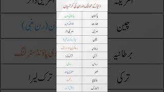 Countries and Their Currencies | General Knowledge
