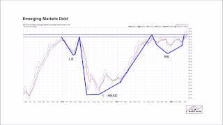 Chart Patterns:  Bullish or Bearish?