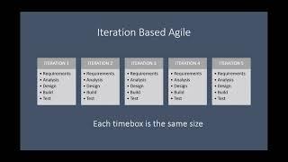 Iteration Based Agile vs. Flow Based Agile (PMP Exam Student Question)