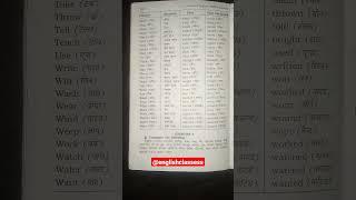Basic vocabulary word l Basic words meanings ll #study #motivation #vocabulary #words
