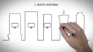 Monitoring and Management from Magna5