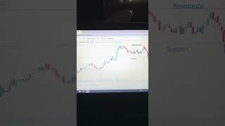Upl Ltd