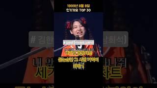 1999년 8월 2주 인기가요 TOP30