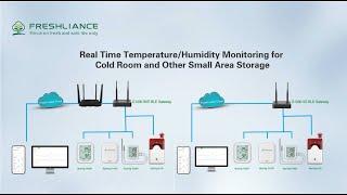 Real Time Temperature/Humidity Monitoring for Cold Room and Other Small Area Storage