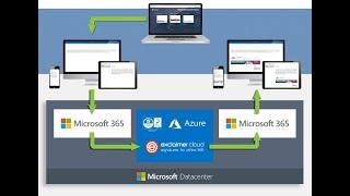 Exclaimer Email Signatures for Microsoft 365 #office365 #microsoft365 #email #emailsignature