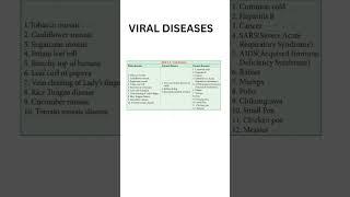 VIRAL DISEASES #tnpsc #science #study