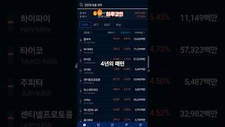 비트코인 4년 패턴 난 어떻게 해야할까?