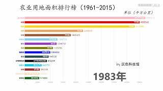 哪个国家最能种地？世界各国农业用地面积排行榜