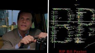 Storm chasers remember actor Bill Paxton in true 'Twister' fashion