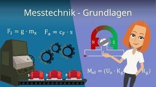 Messtechnik Grundlagen