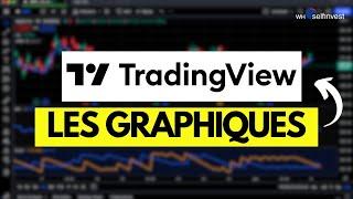 Tradingview - Gérer les graphiques | WH SelfInvest