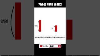 기준봉 매매 손절 어렵죠?  알려드릴게요