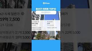 용산구 대장아파트 8위