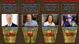 Top Biggest Landowners In the World | Largest Landowners In the World