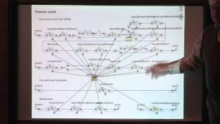 Health Care as a Complex Adaptive System