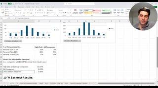 Are Companies With High Debt Actually Worse Investments? (Backtest results)