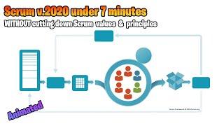 What Is Scrum 2020 In Under 7 minutes ⏱ [ Animated ] Without Cutting Down Scrum Values & Principles