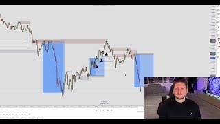 How to trade EURUSD - No Standard Smart Money Concept, Liquidity Trading, Trading like the Banks