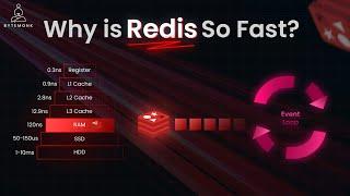  Why is Redis INSANELY Fast?