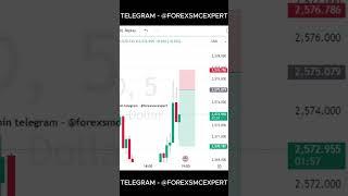 forex SMC trade |  xauusd SMC setup | smart money concept with forex news  #smc