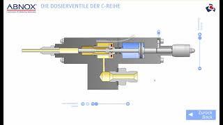 Animation of an ABNOX Metering Valve AXDV