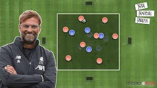 What Is Jürgen Klopp Gegenpressing? And How To Implement It As A Coach