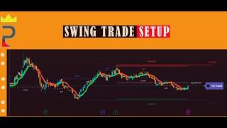 Swing Trade Setup | ProfessorWiz