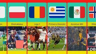 Top 50 Football Leagues in the World || Best Soccer Leagues in the World || All Football Leagues