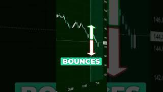 Solana Breakdown or Bounce? Key Level at 145 Under Pressure #cryptonews #solusd #forecast #usd #sol