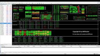 Successful Forex Trading System - The best MT4 Indicators