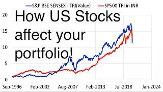 Do not buy US Equity without understanding what it would do to your portfolio!