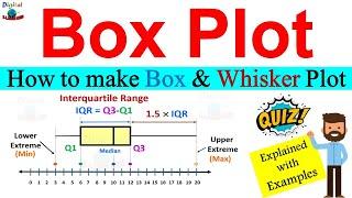 Box Plot [ 𝐁𝐨𝐱 𝐚𝐧𝐝 𝐖𝐡𝐢𝐬𝐤𝐞𝐫 𝐩𝐥𝐨𝐭 ] How to create Box and Whisker plot | Explained with example