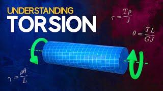 Understanding Torsion