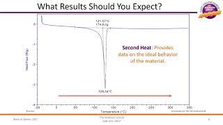 Back to Basics: Differential Scanning Calorimetry