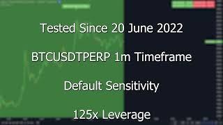 Bitcoin 1 minute Scalping Strategy Backtest - BTC Tradingview Indicator - Infinity Algo