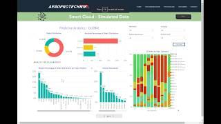 How Aerial Inspections and Predictive Analytics are Revolutionising Solar