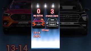 MG Astor Vs Creta Comparison 