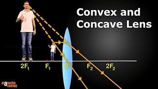 Convex and Concave Lenses