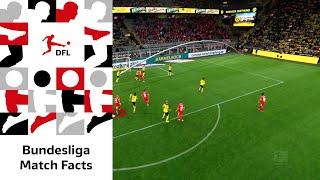 Set Piece Threat - Bundesliga Match Facts powered by AWS