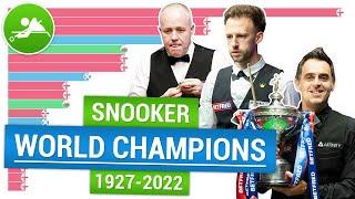 Снукер чемпионат мира  Победители чемпионата мира по снукеру | World Snooker Championship winners