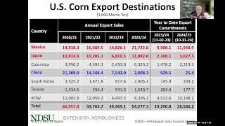 Agricultural Markets and Situation Outlook Webinar Series - November 14, 2024