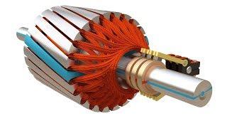 Slip ring Induction Motor, How it works?